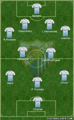 Málaga C.F., S.A.D. Formation 2017