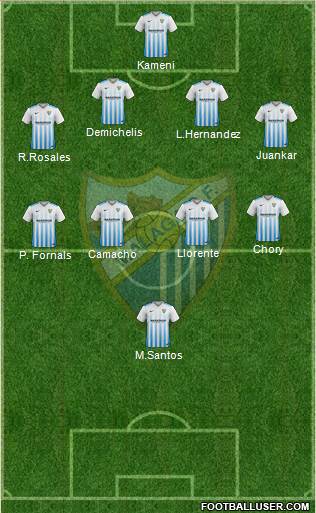 Málaga C.F., S.A.D. Formation 2017