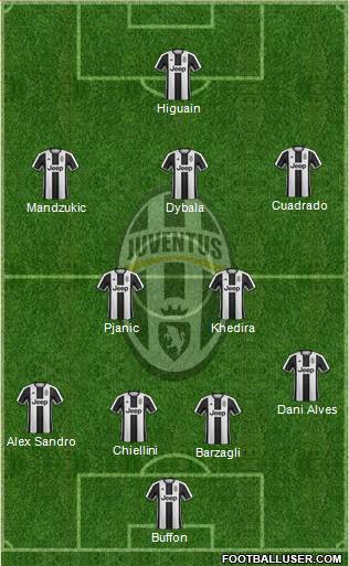 Juventus Formation 2017