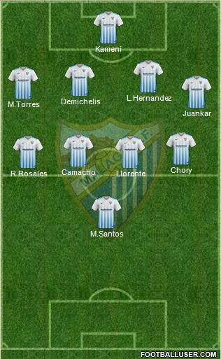 Málaga C.F., S.A.D. Formation 2017