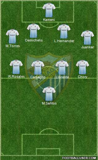 Málaga C.F., S.A.D. Formation 2017