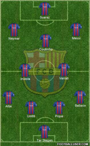 F.C. Barcelona Formation 2017