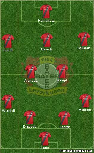 Bayer 04 Leverkusen Formation 2017