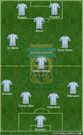 Argentina Formation 2017