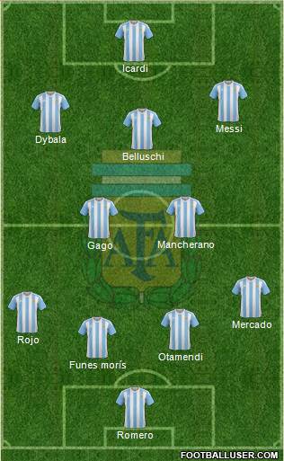 Argentina Formation 2017