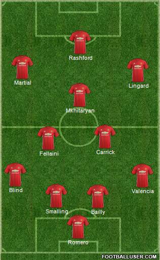 Manchester United Formation 2017