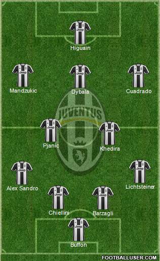 Juventus Formation 2017