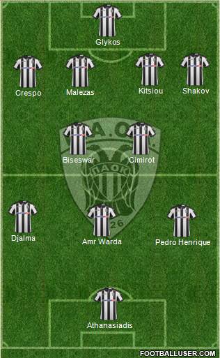 AS PAOK Salonika Formation 2017