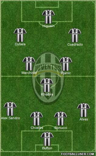Juventus Formation 2017