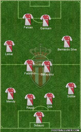AS Monaco FC Formation 2017