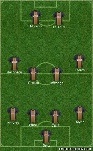 Philadelphia Union Formation 2017