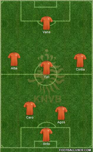 Holland Formation 2017