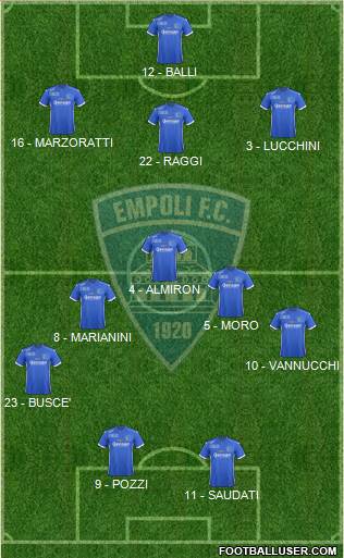 Empoli Formation 2017