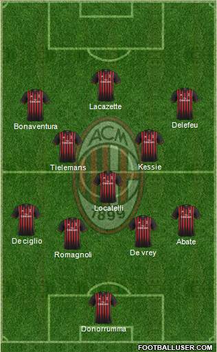 A.C. Milan Formation 2017