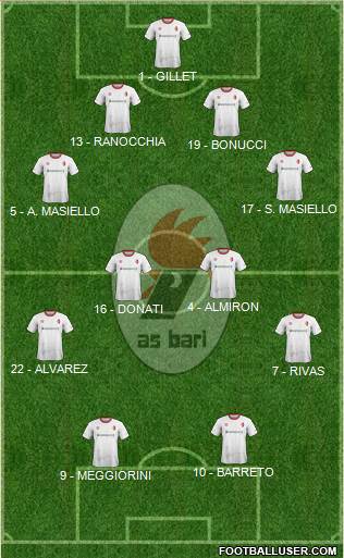 Bari Formation 2017