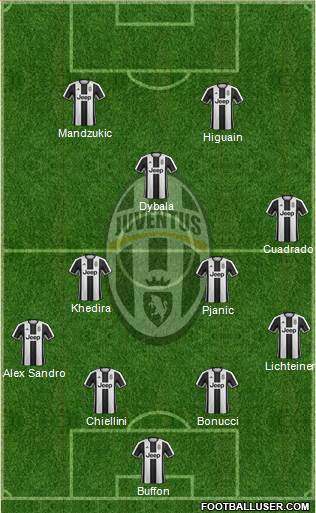 Juventus Formation 2017