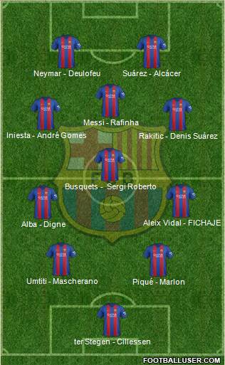 F.C. Barcelona Formation 2017