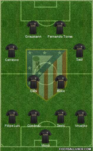 C. Atlético Madrid S.A.D. Formation 2017