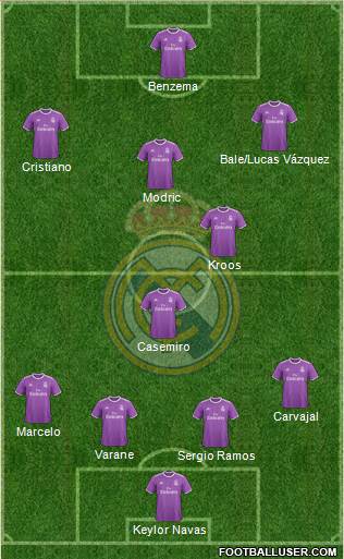 Real Madrid C.F. Formation 2017