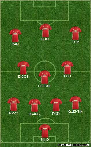 Manchester United Formation 2017