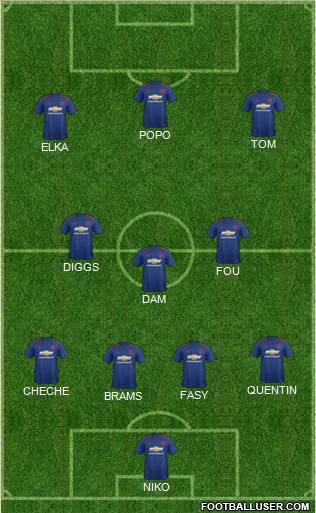 Manchester United Formation 2017