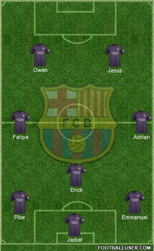 F.C. Barcelona Formation 2017