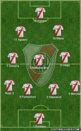 River Plate Formation 2017