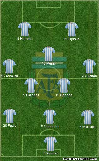 Argentina Formation 2017