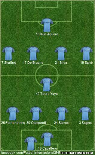 Manchester City Formation 2017