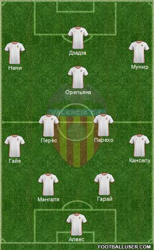 Valencia C.F., S.A.D. Formation 2017