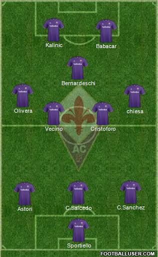 Fiorentina Formation 2017