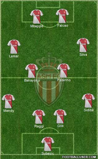 AS Monaco FC Formation 2017