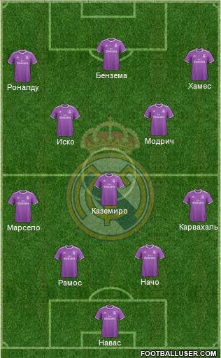Real Madrid C.F. Formation 2017