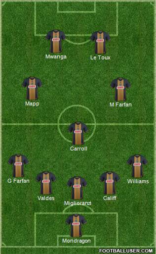 Philadelphia Union Formation 2017