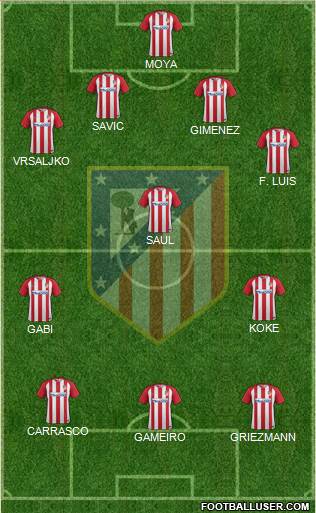 C. Atlético Madrid S.A.D. Formation 2017