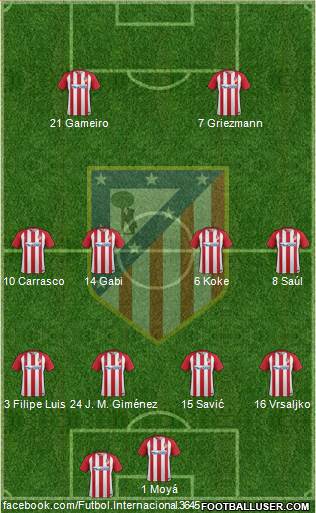 C. Atlético Madrid S.A.D. Formation 2017