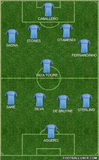 Manchester City Formation 2017