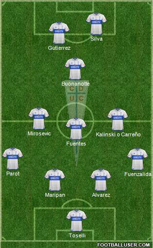 CD Universidad Católica Formation 2017