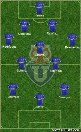 CF Universidad de Chile Formation 2017