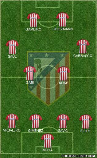 C. Atlético Madrid S.A.D. Formation 2017