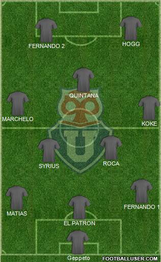 CF Universidad de Chile Formation 2017