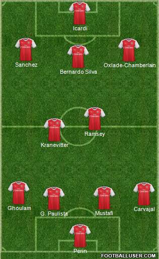 Arsenal Formation 2017