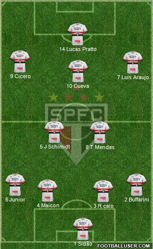 São Paulo FC Formation 2017