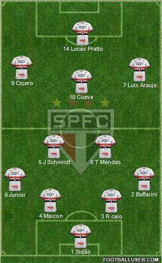 São Paulo FC Formation 2017