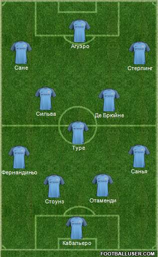 Manchester City Formation 2017