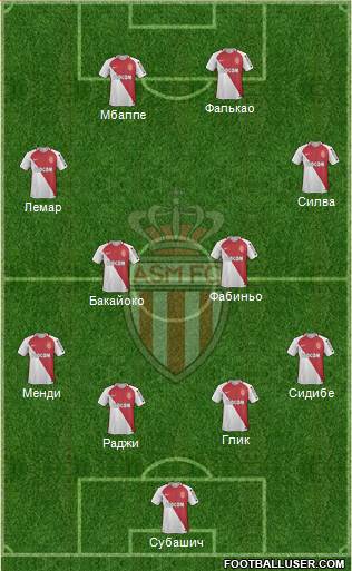 AS Monaco FC Formation 2017