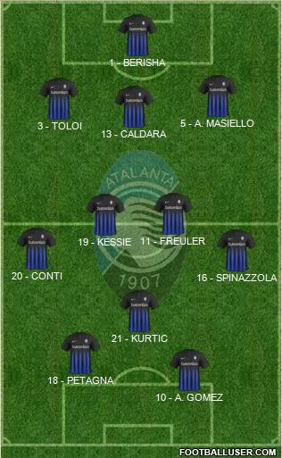 Atalanta Formation 2017