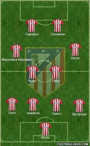 C. Atlético Madrid S.A.D. Formation 2017