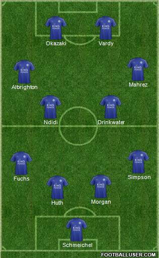 Leicester City Formation 2017