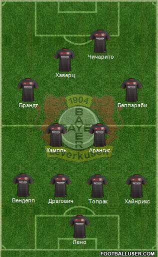 Bayer 04 Leverkusen Formation 2017